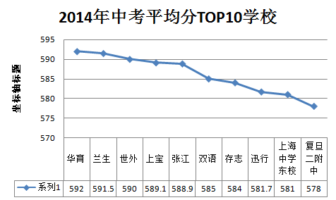 52数学网 自由微信 Freewechat