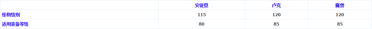 屠魔者终成魔_贤者屠魔棍_dnf贤者屠魔棍和圣使锁龙棍