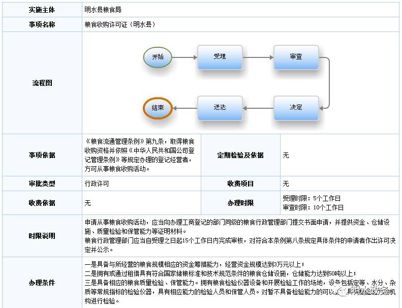 明水政务服务网