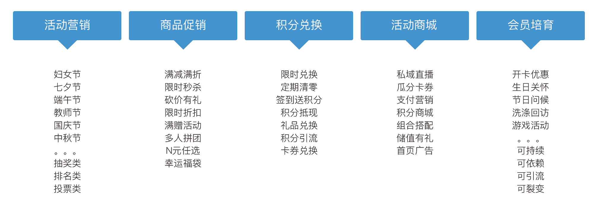 天柚·电商私域运营系统