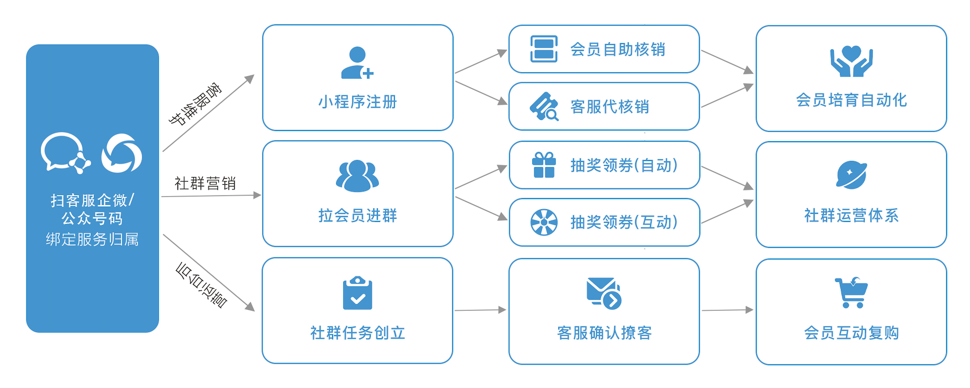 天柚·电商私域运营系统