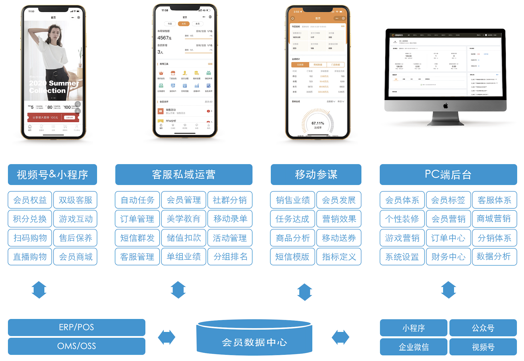 天柚·电商私域运营系统