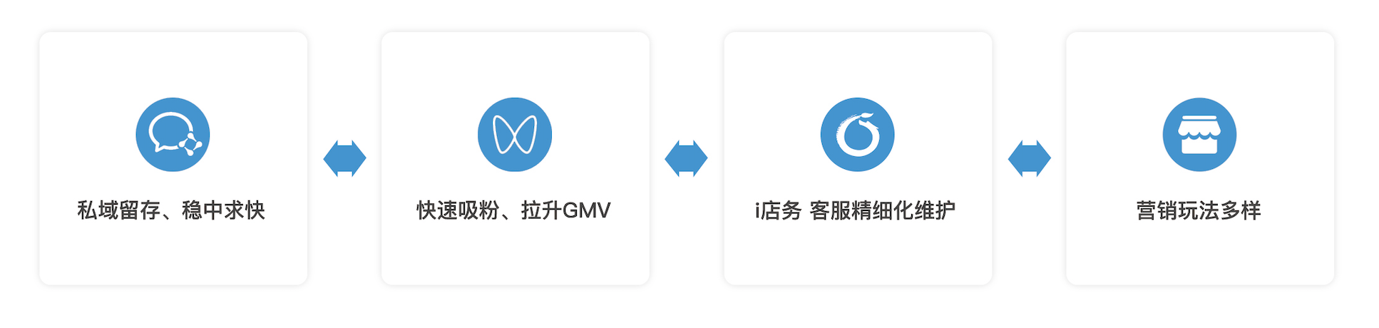 天柚·电商私域运营系统