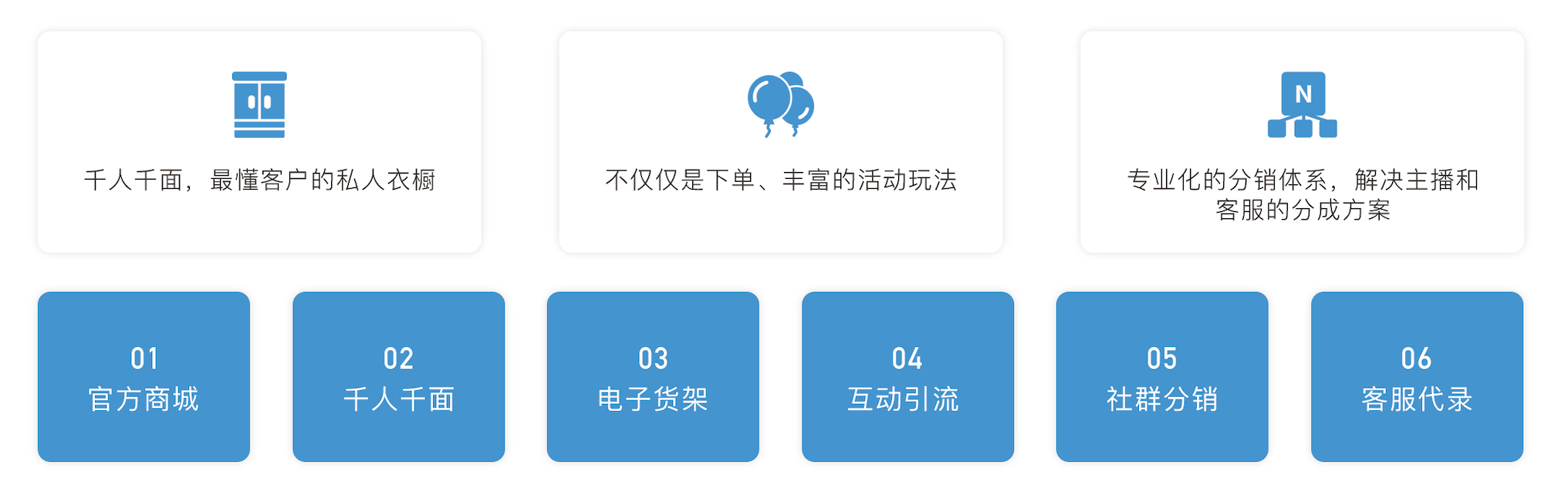 天柚·电商私域运营系统