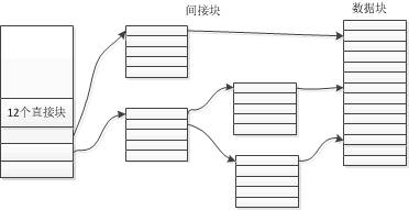 Linux 核心學習筆記-磁碟篇