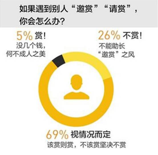 “党支部”进直播！野蛮生长后的网络直播会走向何方？