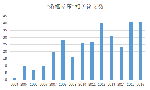 岂止是车车和宝宝！“爱情”也在被共享？（音频+文字版）