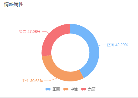 岂止是车车和宝宝！“爱情”也在被共享？（音频+文字版）