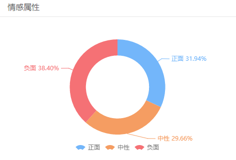 岂止是车车和宝宝！“爱情”也在被共享？（音频+文字版）