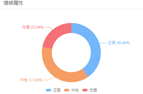 岂止是车车和宝宝！“爱情”也在被共享？（音频+文字版）