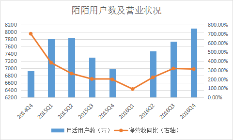 岂止是车车和宝宝！“爱情”也在被共享？（音频+文字版）