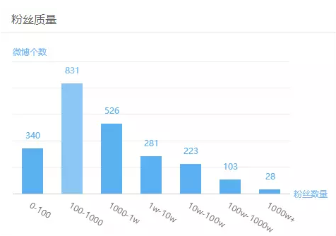 韩国大选，媒体各显神通，此号神预测文在寅胜出！
