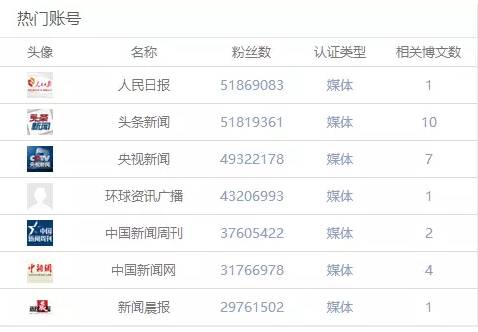 韩国大选，媒体各显神通，此号神预测文在寅胜出！