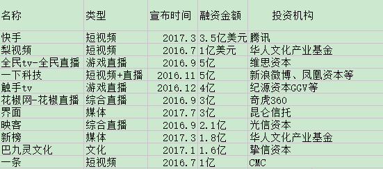 “罗辑思维”要上市了？下一个资本市场的香饽饽是谁？