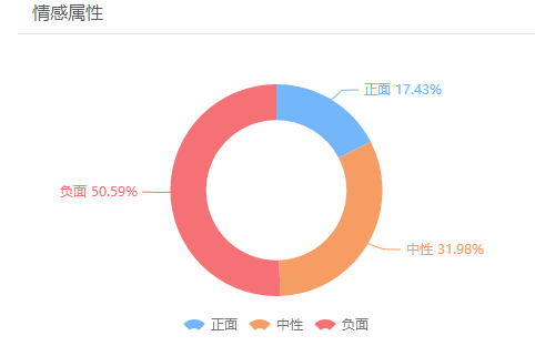 大数据揭示：崔永元比马蓉更讨厌？其电商平台食品高于市价5倍仍属“实话实说”