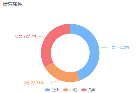 大数据揭示：崔永元比马蓉更讨厌？其电商平台食品高于市价5倍仍属“实话实说”