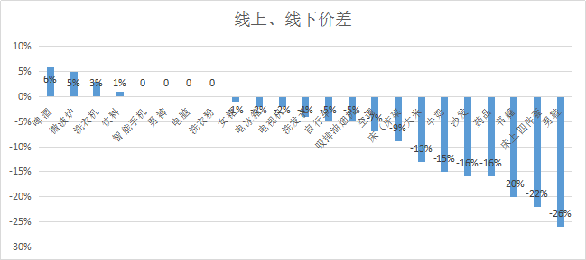 大数据揭示：崔永元比马蓉更讨厌？其电商平台食品高于市价5倍仍属“实话实说”