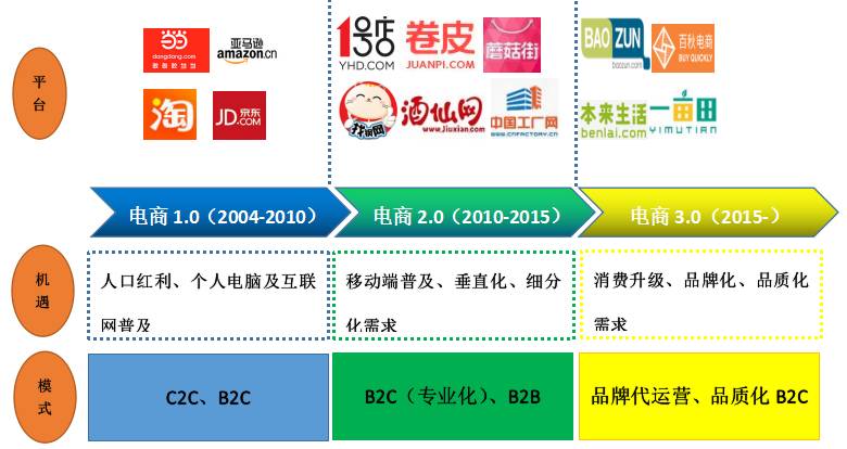 大数据揭示：崔永元比马蓉更讨厌？其电商平台食品高于市价5倍仍属“实话实说”