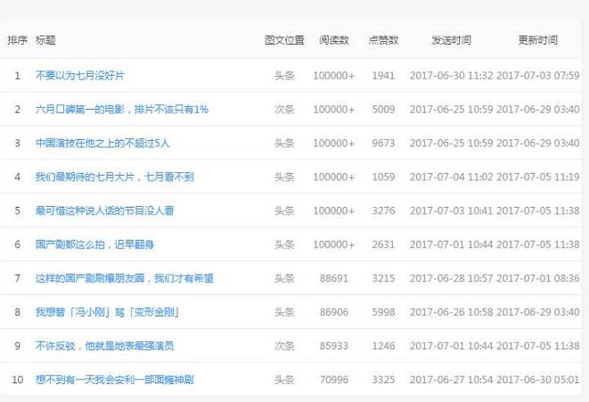 咪蒙、毒舌等卷土重来，改头换面或脱胎换骨？