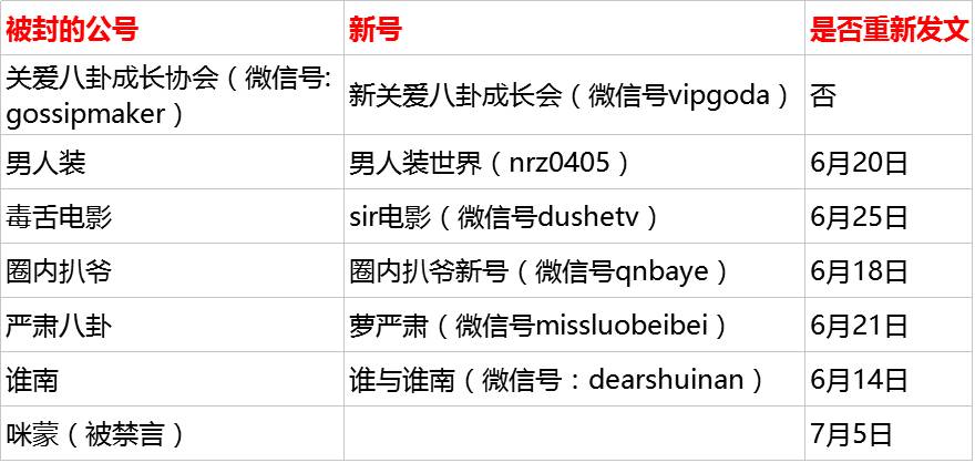 咪蒙、毒舌等卷土重来，改头换面或脱胎换骨？