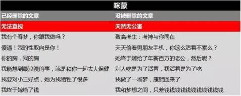 咪蒙、毒舌等卷土重来，改头换面或脱胎换骨？
