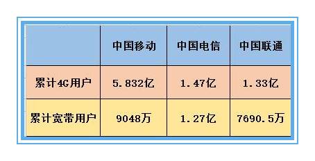 中国移动：粉丝超100000000却不重要？这3组关键词才是制胜法宝 |央企新媒体系列访谈之六