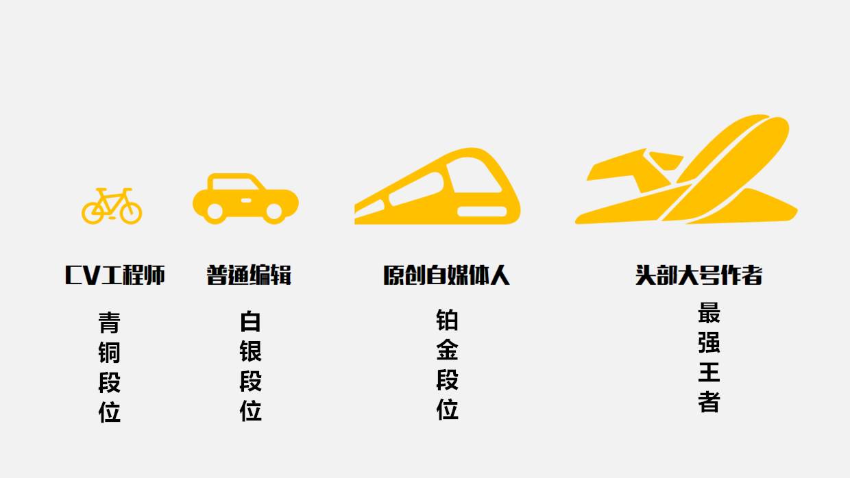 细思极恐！人工智能会写稿作诗，你的饭碗还保得住吗？