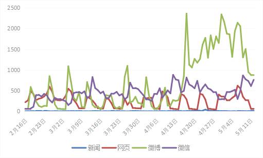 央视现象级节目《朗读者》全网大数据研究分析白皮书 | 清博大数据重磅推出