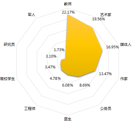 央视现象级节目《朗读者》全网大数据研究分析白皮书 | 清博大数据重磅推出