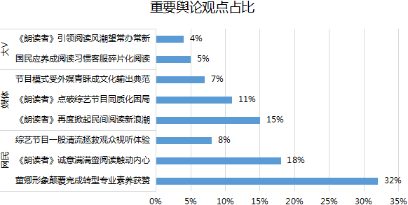 央视现象级节目《朗读者》全网大数据研究分析白皮书 | 清博大数据重磅推出