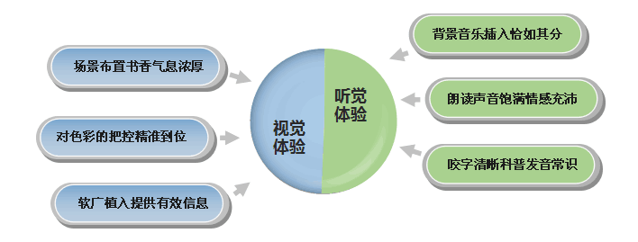 央视现象级节目《朗读者》全网大数据研究分析白皮书 | 清博大数据重磅推出