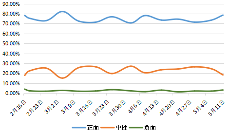 央视现象级节目《朗读者》全网大数据研究分析白皮书 | 清博大数据重磅推出