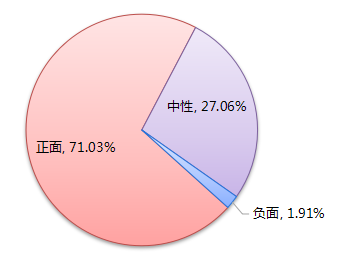 央视现象级节目《朗读者》全网大数据研究分析白皮书 | 清博大数据重磅推出