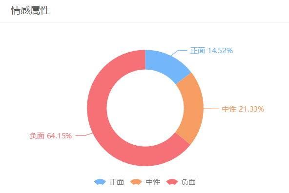 透过大数据看家暴，琐事才是家暴最大导火索，熟人介绍更不靠谱