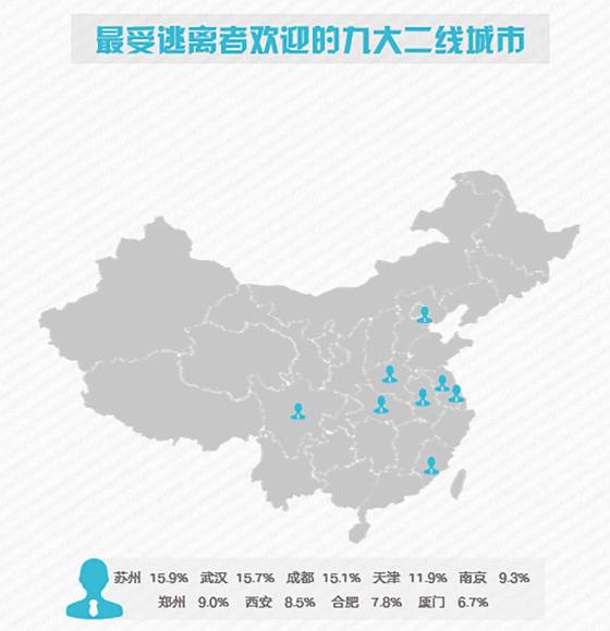 不想再“假装生活”了，可是离开北上广，还能去哪里呢？