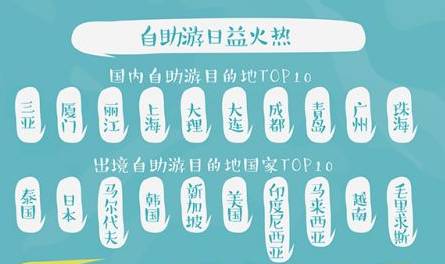 浪起来！暑期出游正确打开方式在这里，彻底告别人山人海！