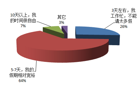 浪起来！暑期出游正确打开方式在这里，彻底告别人山人海！