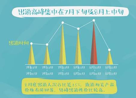 浪起来！暑期出游正确打开方式在这里，彻底告别人山人海！