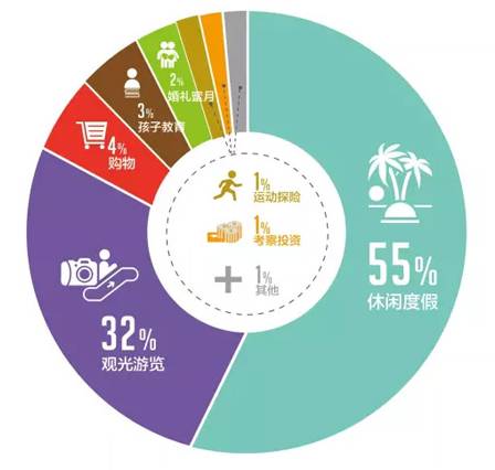浪起来！暑期出游正确打开方式在这里，彻底告别人山人海！