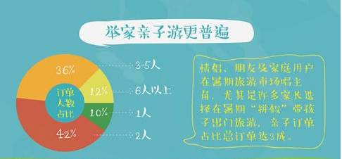 浪起来！暑期出游正确打开方式在这里，彻底告别人山人海！