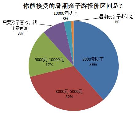浪起来！暑期出游正确打开方式在这里，彻底告别人山人海！