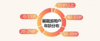 浪起来！暑期出游正确打开方式在这里，彻底告别人山人海！