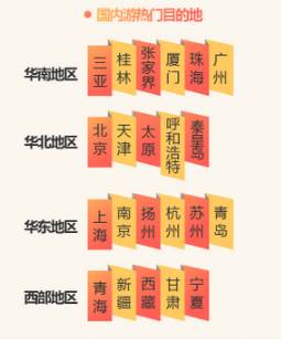 浪起来！暑期出游正确打开方式在这里，彻底告别人山人海！