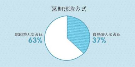 浪起来！暑期出游正确打开方式在这里，彻底告别人山人海！