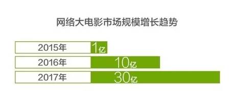 钱钱钱钱钱钱钱钱钱！视频付费势如破竹，你的钱包还好吗？