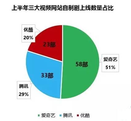 钱钱钱钱钱钱钱钱钱！视频付费势如破竹，你的钱包还好吗？