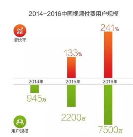 钱钱钱钱钱钱钱钱钱！视频付费势如破竹，你的钱包还好吗？