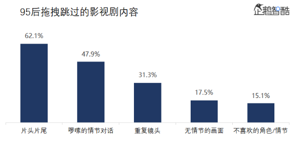 钱钱钱钱钱钱钱钱钱！视频付费势如破竹，你的钱包还好吗？