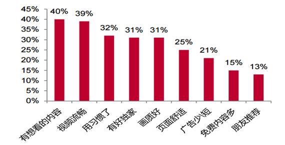 钱钱钱钱钱钱钱钱钱！视频付费势如破竹，你的钱包还好吗？