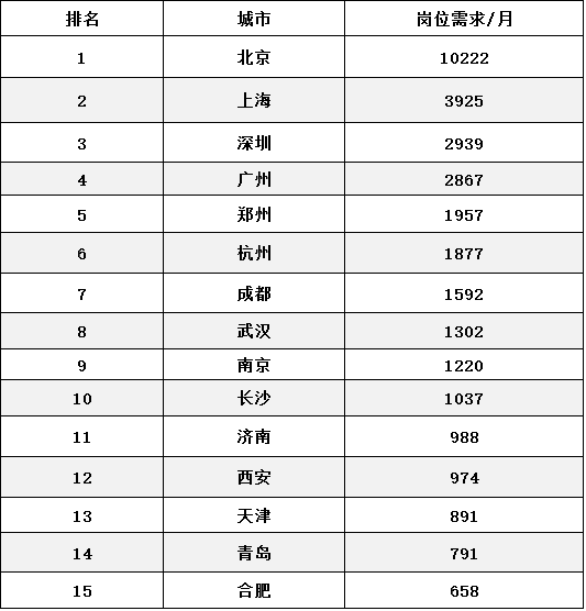 新媒体更爱90后妹子、中等学历？80万人才缺口，我看你有戏！